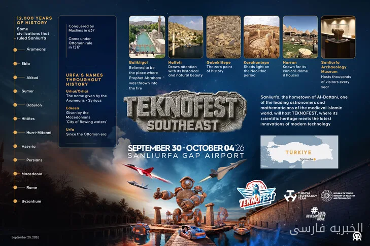 افتتاح جشنواره تکنولوژی TEKNOFEST جنوب شرق در فرودگاه گاپ شانلی‌اورفه ترکیه