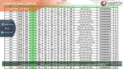 Bekanntgabe der Ergebnisse der Mittelschulprüfungen 2026 im Irak